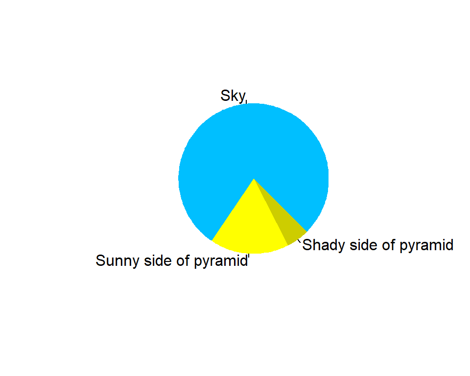 Pyramide - R Code in der Helpdatei zu pie()